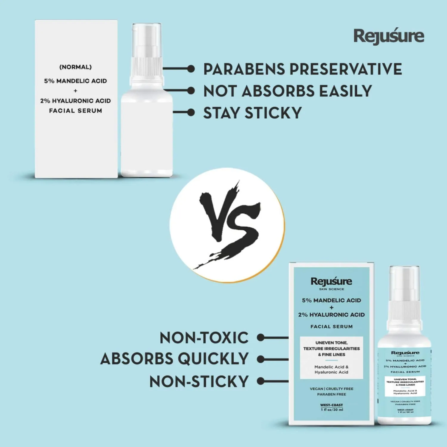 Rejusure Mandelic Acid 5%   Hyaluronic Acid 2% Face Serum for Uneven Tone, Texture Irregularities & Fine Line – 30 ml